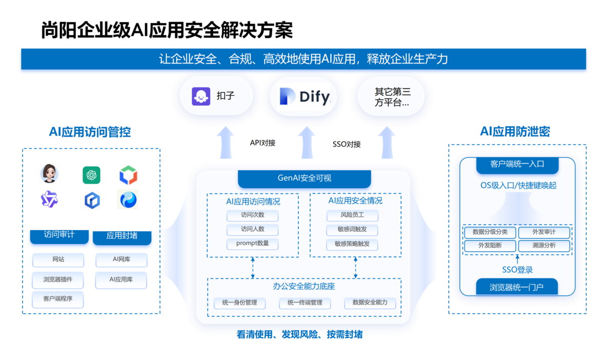 AI安全（藍(lán)色）_03(2).png