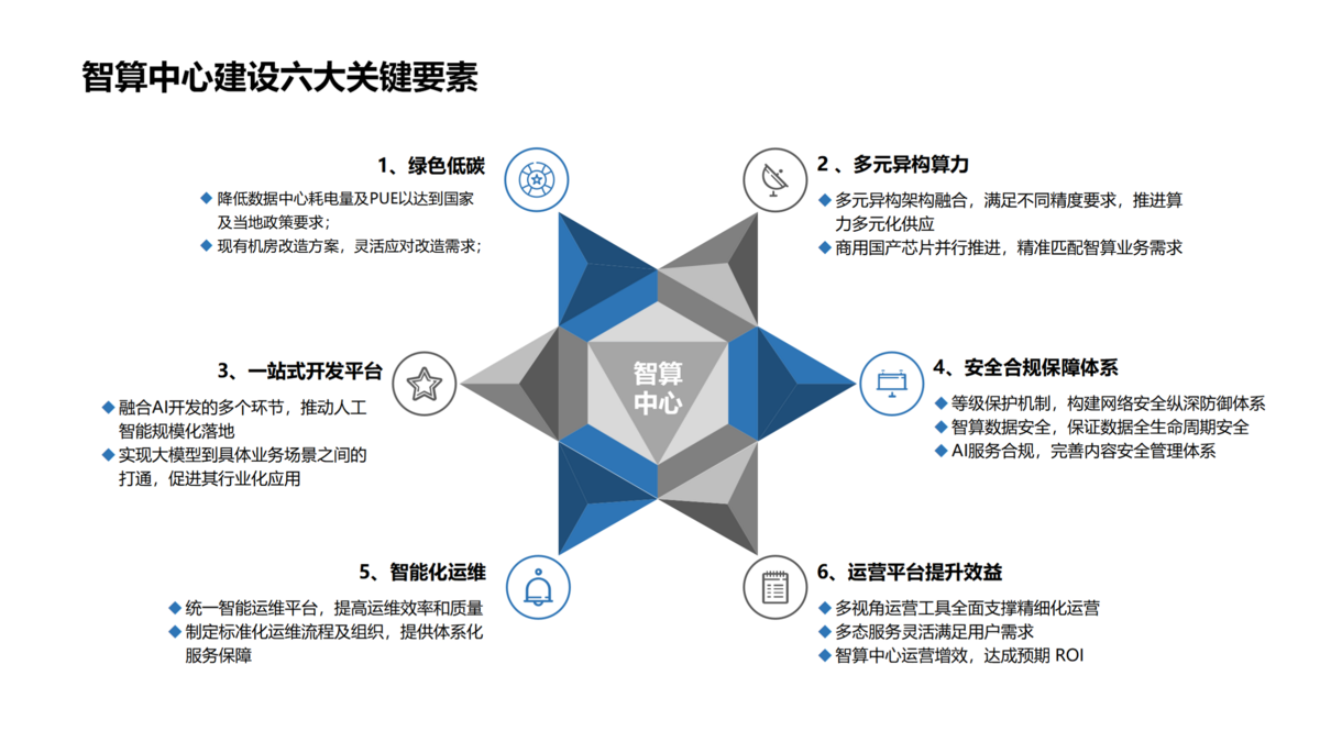 算力中心建設（藍色）_01(1).png