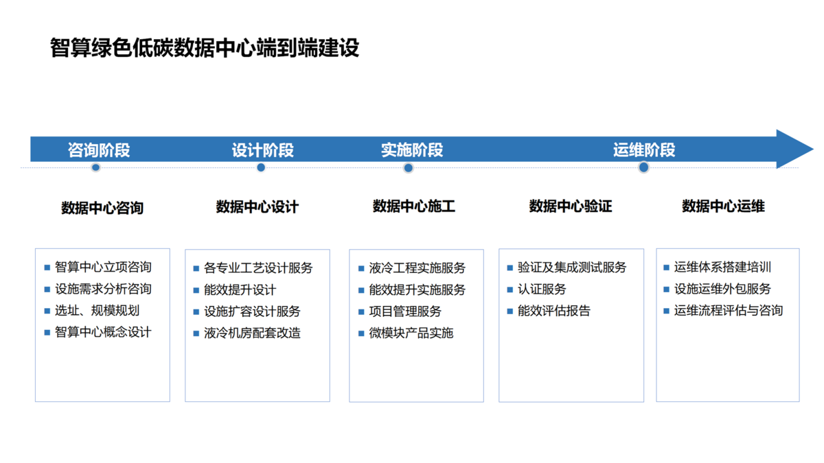 算力中心建設（藍色）_02(1).png