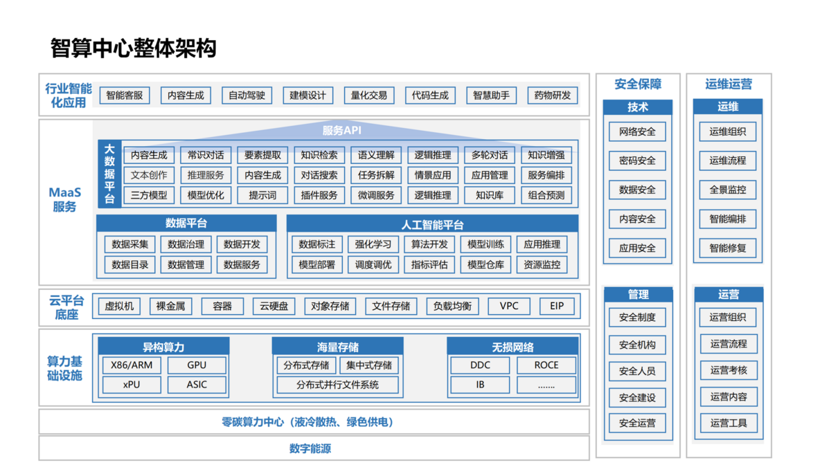 算力中心建設（藍色）_03(1).png