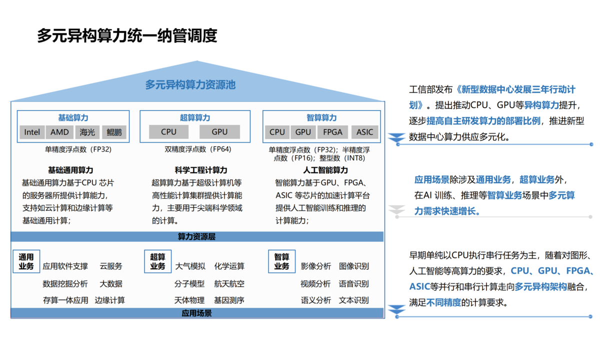 算力中心建設（藍色）_04(1).png
