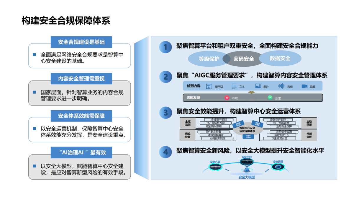 算力中心建設（藍色）_05(1).png