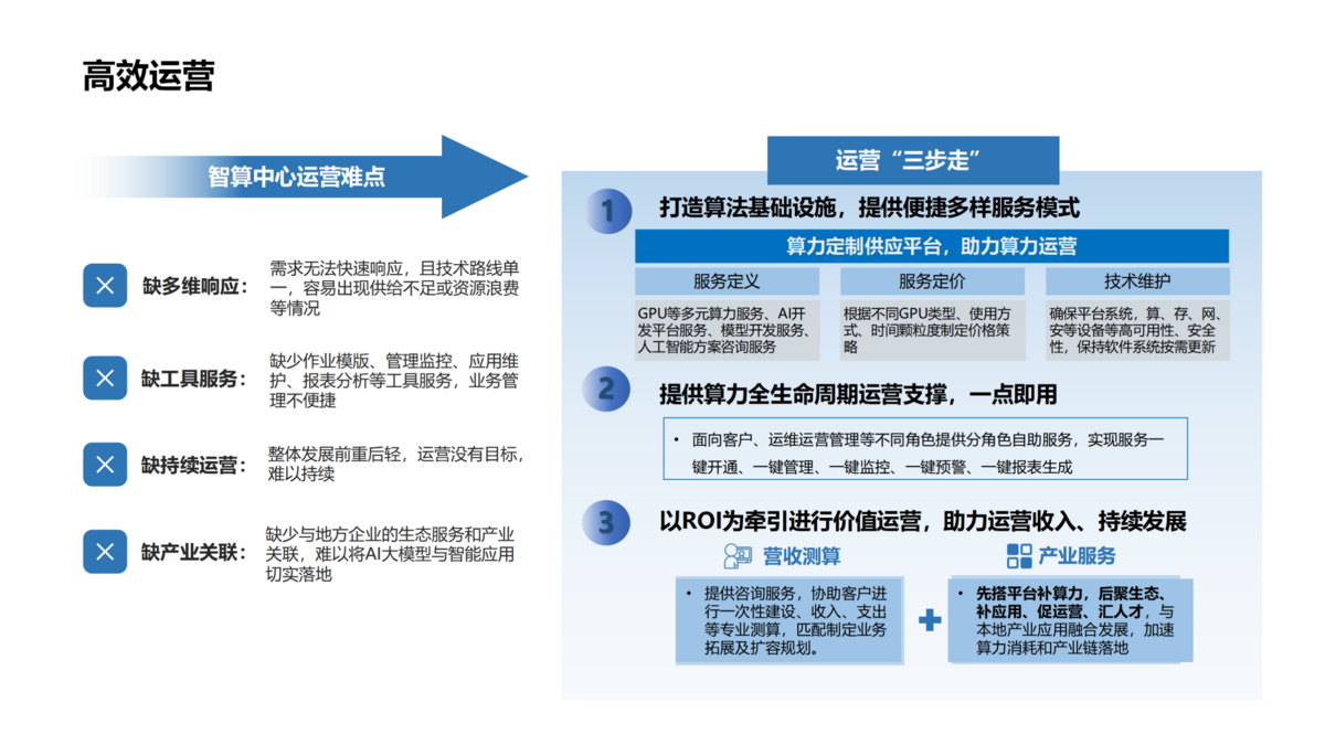算力中心建設（藍色）_07(1).png